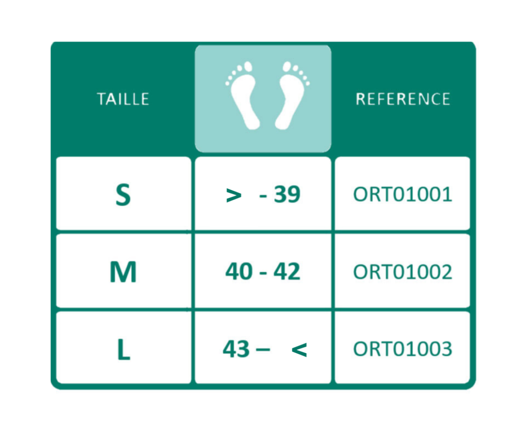 tableau de taille et référence de l'attelle novacast